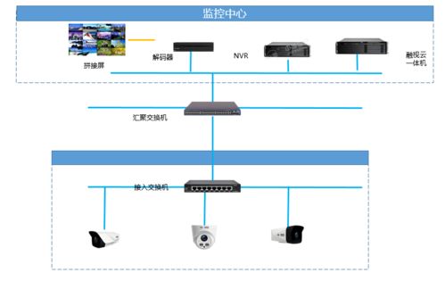中維世紀助力守護南寧綜合保稅區(qū)公租房項目，打造智慧安防新標桿