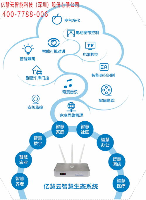 智能安防監(jiān)控報價 廠家