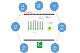 深圳安防監(jiān)控系統(tǒng)安裝 構建智慧城市的安全基石