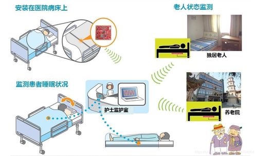 淺談無線傳感器與無線傳感器網絡在安防監控系統中的應用與發展
