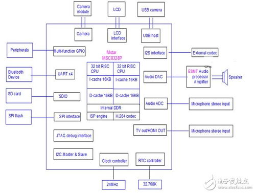C10隱藏式記錄儀 活的高科技，重塑安防監(jiān)控新體驗