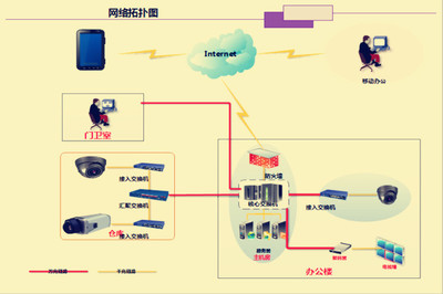 上海弱電工程專家 鑫融網絡12年安防監控系統建設經驗解析