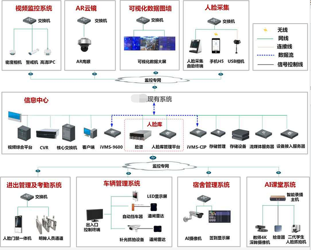 智慧校園安防業務系統介紹——現代化安防監控的綜合解決方案