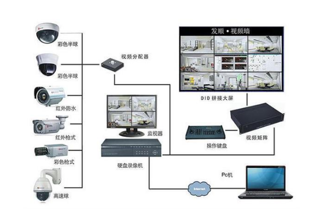 2021安防監控新趨勢 無錫市涵萱電子科技的創新解決方案