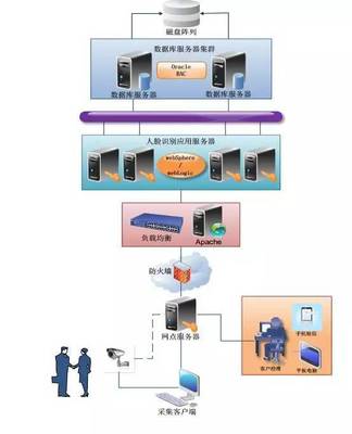 提升安全感 20個安防監控系統弱電解決方案（含拓撲圖）