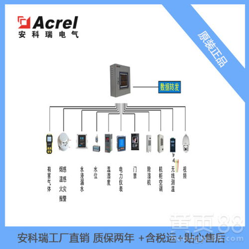 ACREL-2000E配電室環境綜合監控系統 環境溫濕度監測與安防監控的深度融合