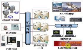 構建智能防線 機場鐵路安防監控系統的技術演進與實踐