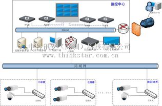 智慧景區安防監控系統 構建全天候安全防線
