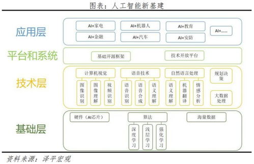 文心一言開啟國產大模型時代，人工智能基礎軟件開發迎來應用新機遇