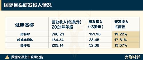 寒武紀股價瘋漲的背后 研發燒錢、產品積壓與AI基礎軟件的挑戰