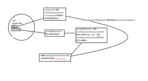 Java Web基礎(chǔ)知識與人工智能基礎(chǔ)軟件開發(fā)的關(guān)系探討